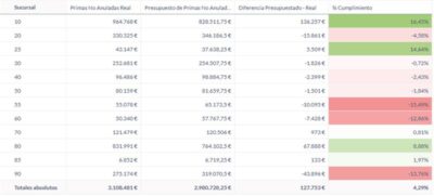 689 – BI PRO – Eleva el nivel de análisis de tus datos