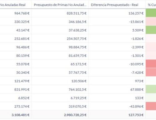 689. BI Pro – Eleva el nivel de análisis de tus datos