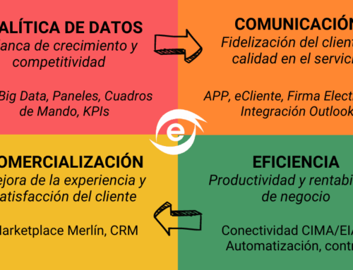 4 ámbitos estratégicos en la actividad del corredor de seguros