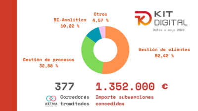 Blog-Destacada-169-72