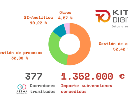 AETMA principal canalizadora de las ayudas del KIT DIGITAL para los corredores de seguros