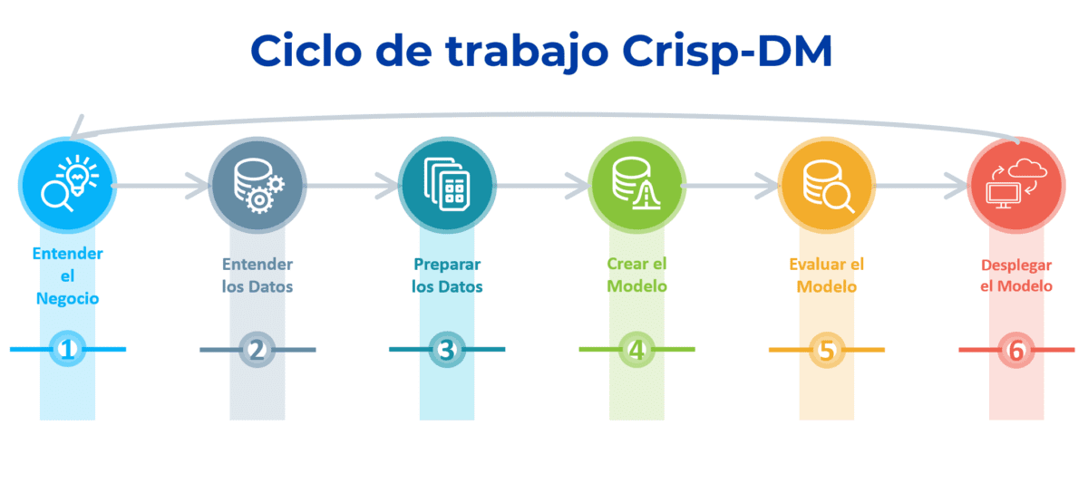 metodologia de dados