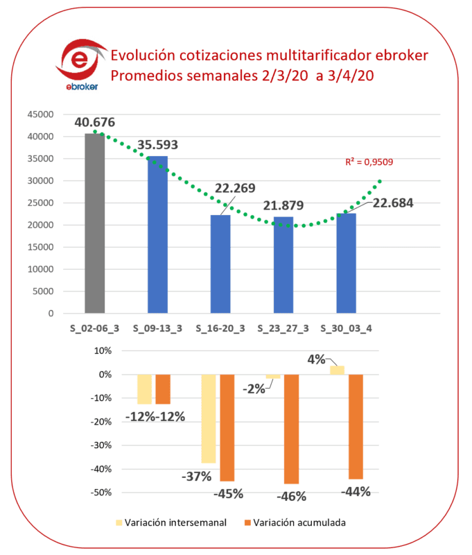 Estadistica cotizaciones ebroker a 3-4-2020