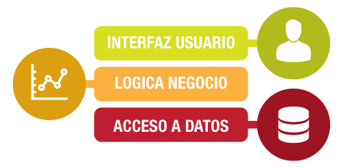 capas Tecnología al servicio del corredor