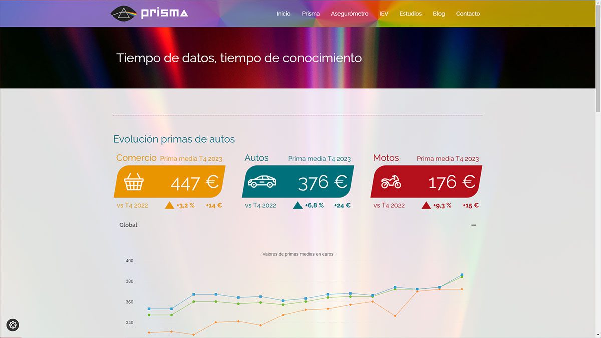 Projets Big Data