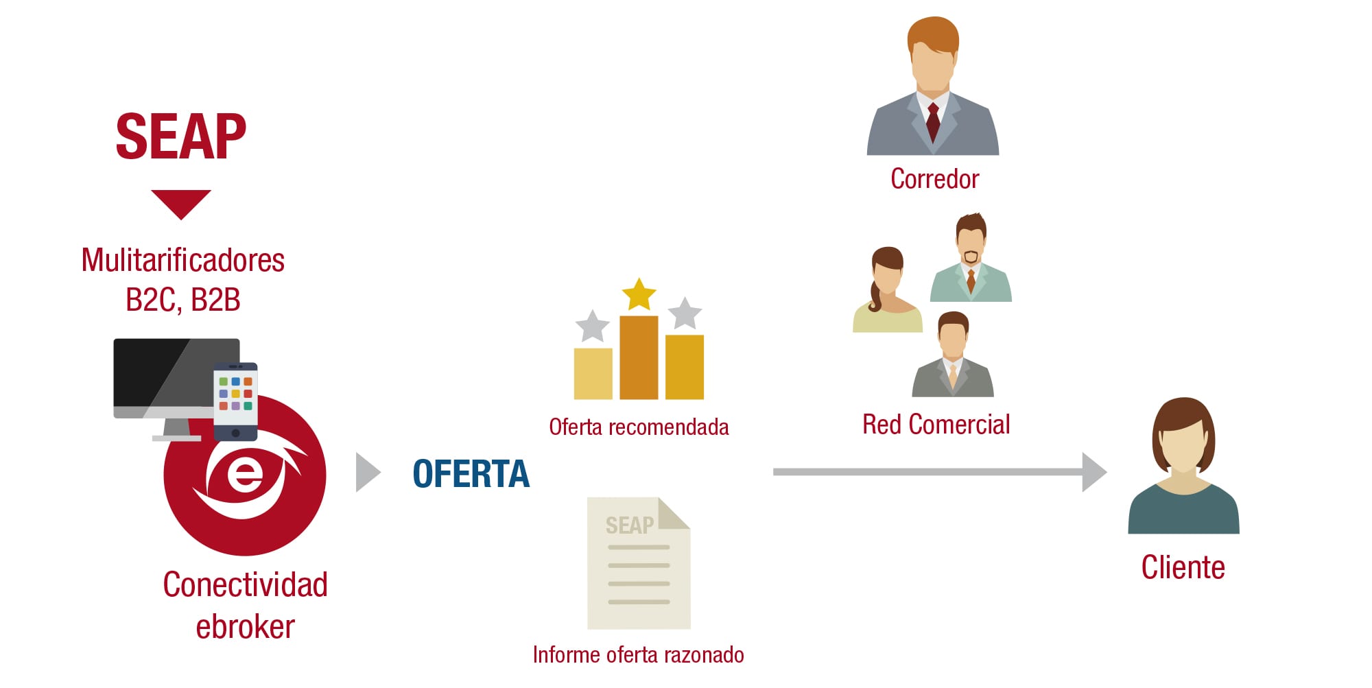 Operativa Operativa