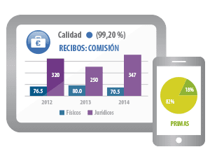 paneles
