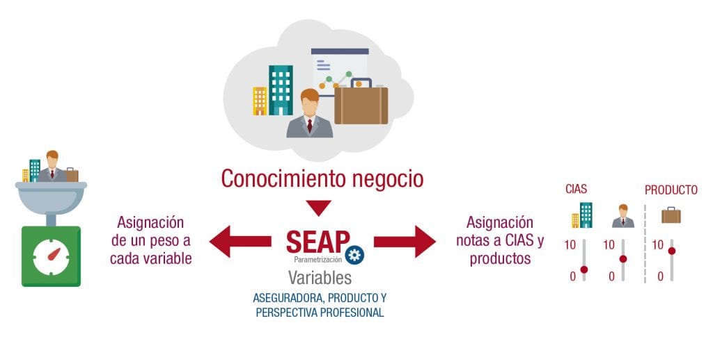ebroker SEAP Parametrización